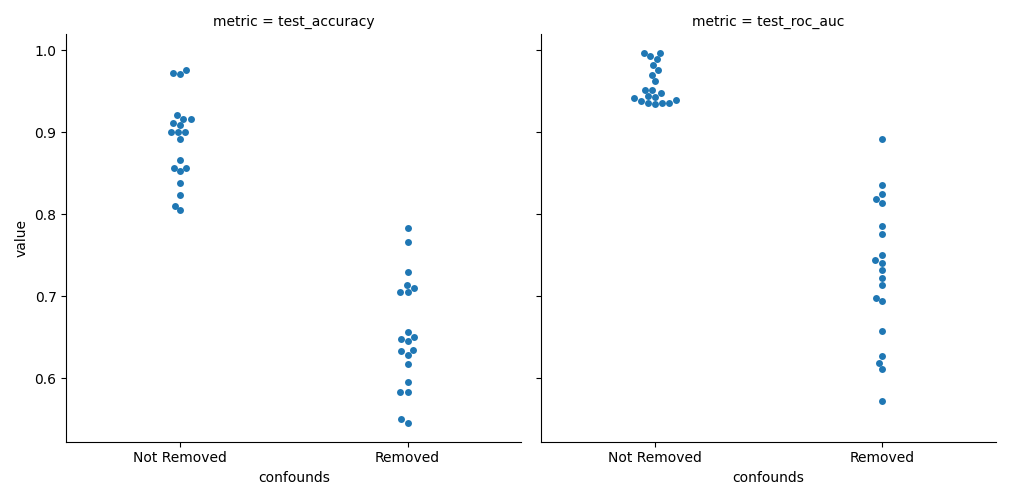 metric = test_accuracy, metric = test_roc_auc