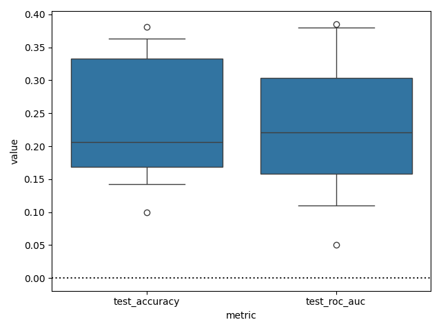 plot confound removal classification