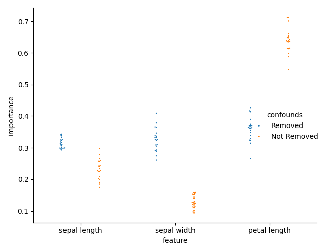 plot confound removal classification