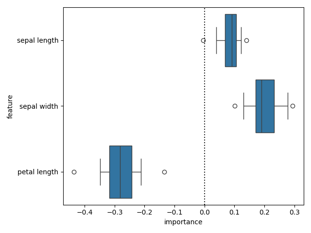 plot confound removal classification