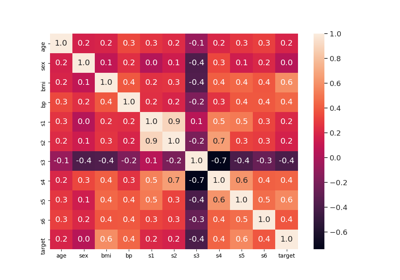 Regression Analysis