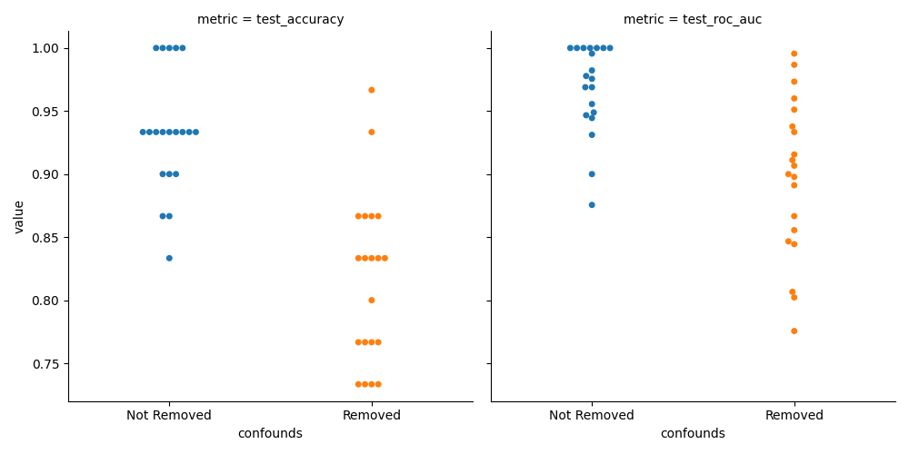 metric = test_accuracy, metric = test_roc_auc