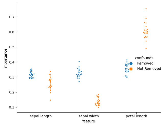 plot confound removal classification