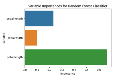 Inspecting Random Forest models