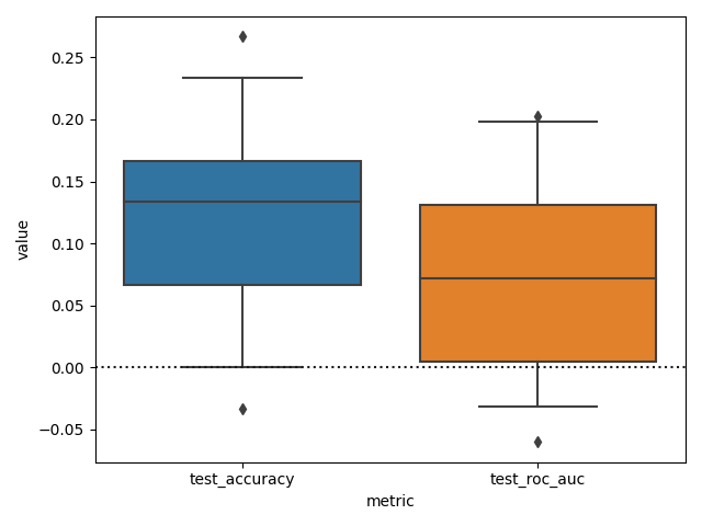 plot confound removal classification