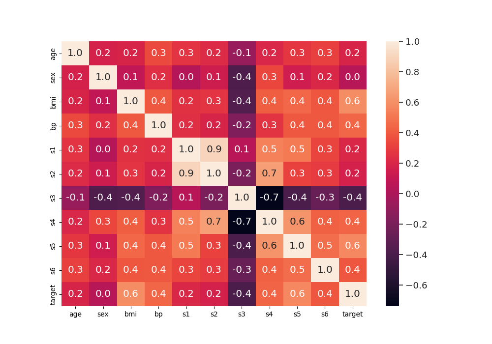 plot example regression