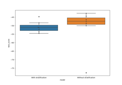 Stratified K-fold CV for regression analysis