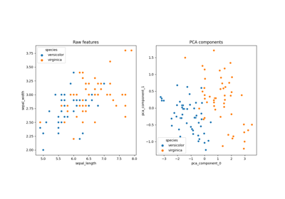 Preprocessing with variance threshold, zscore and PCA