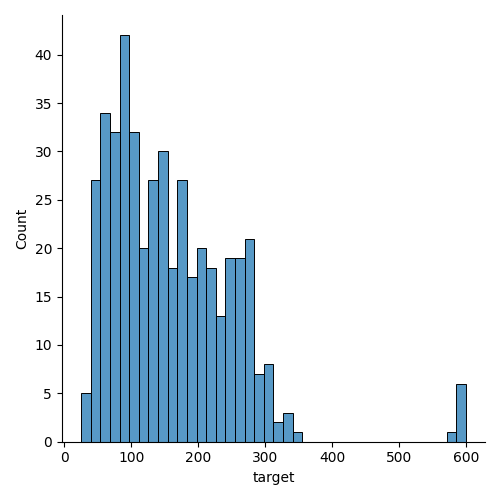 plot stratified kfold reg