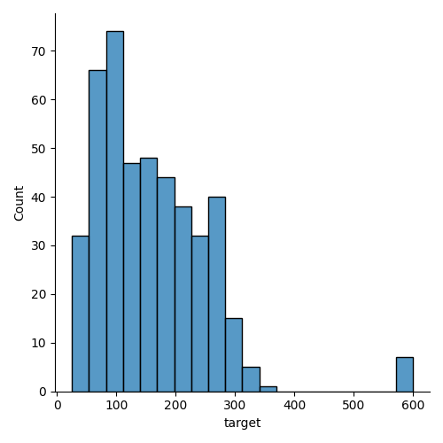 plot stratified kfold reg