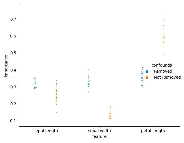 plot confound removal classification