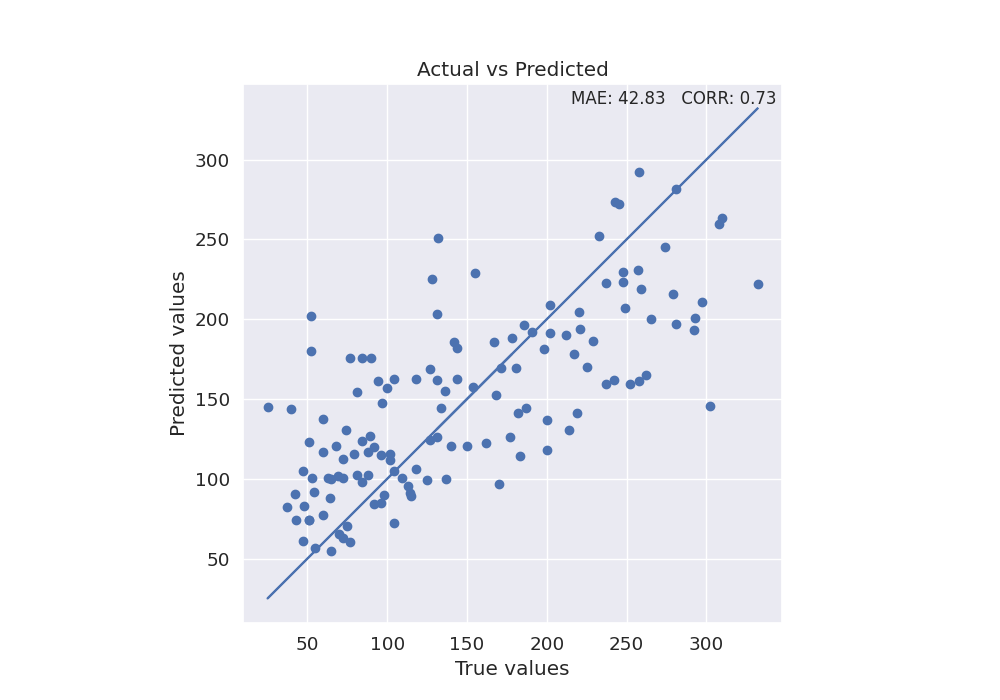 Actual vs Predicted