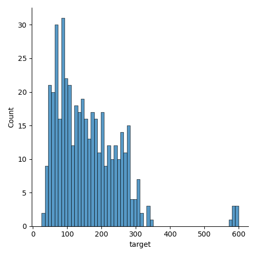 plot stratified kfold reg