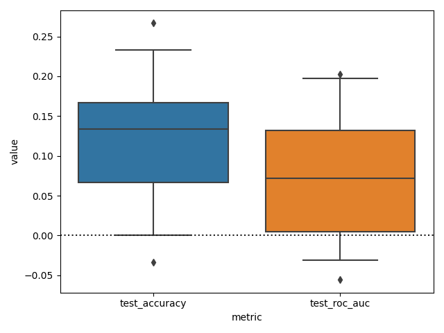 plot confound removal classification