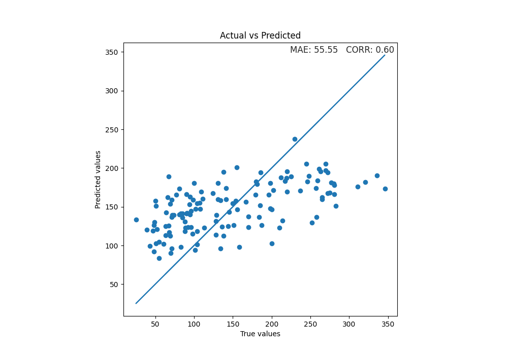 Actual vs Predicted