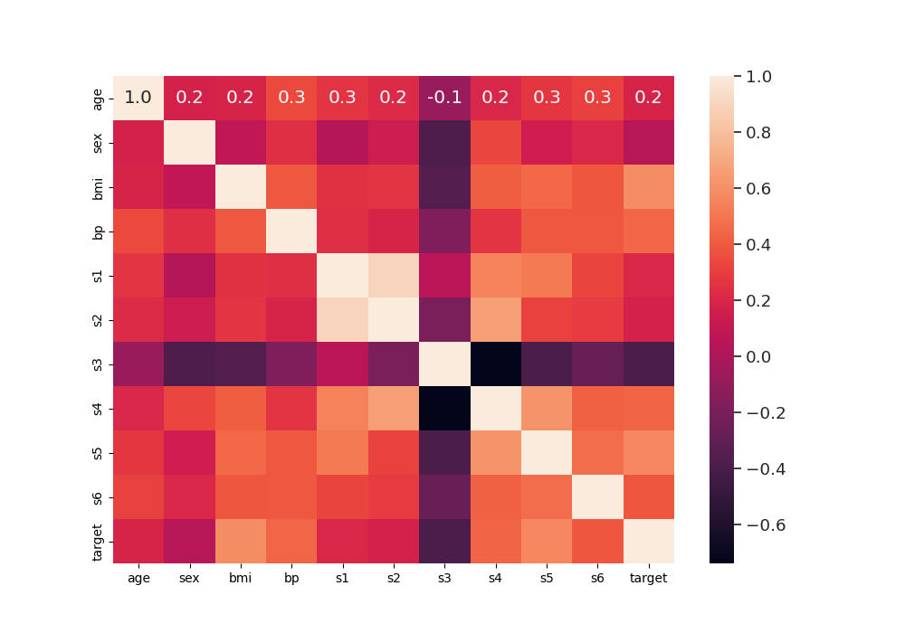 plot example regression