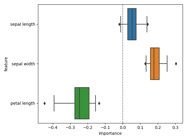 plot confound removal classification