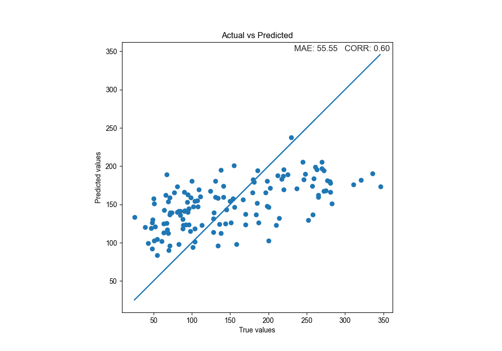 Actual vs Predicted