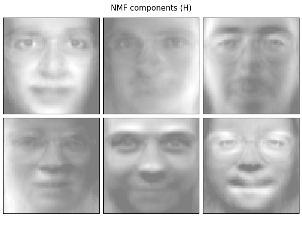 NMF components (H)