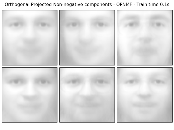 Orthogonal Projected Non-negative components - OPNMF - Train time 0.1s